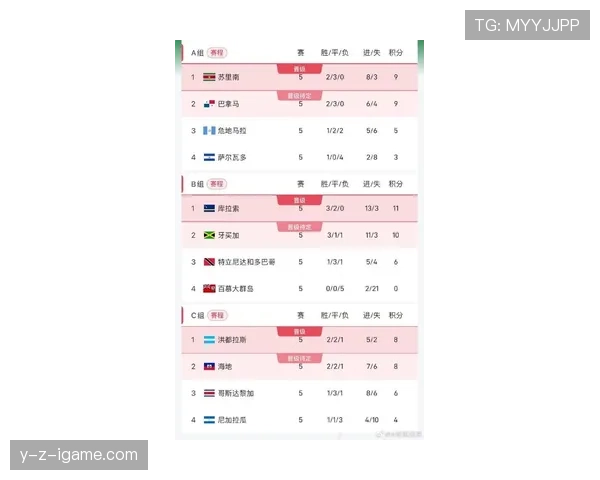 2026世界杯预选赛：主客场表现成晋级关键，各国队伍形势分析