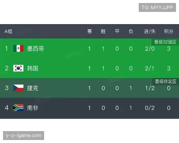 捷克队2026世界杯小组赛前景如何能否突围出线